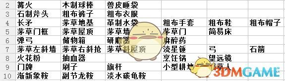 为什么拿起《文明》打一把就通宵，这背后是有什么玄学吗？